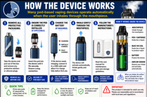 how the device works